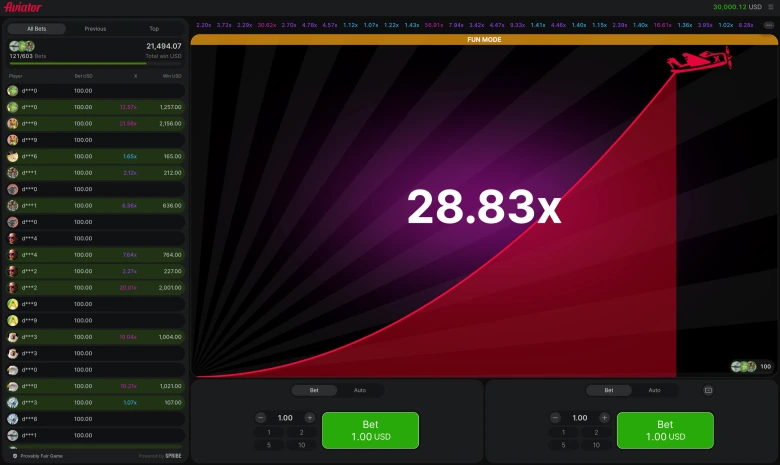The Aviator game in play: the red curve climbing to 28.83× with the two bet panels and the live bets list beside it